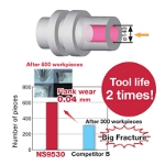 Image - Metal finishing: With rising carbide prices, when cermet makes sense