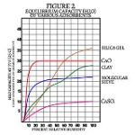 Image - How Long Will Your Desiccant Last?