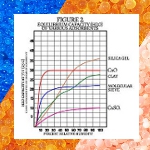 Image - Ever wondered ... How long will a desiccant last? How much do I need?