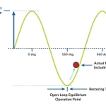 Image - How to maximize and optimize stepper motor control
